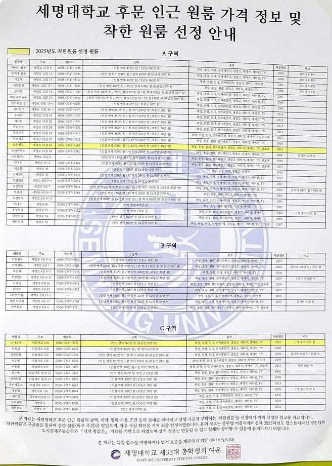 [원룸가격] 세명대학교 후문 인원 원룸 가격