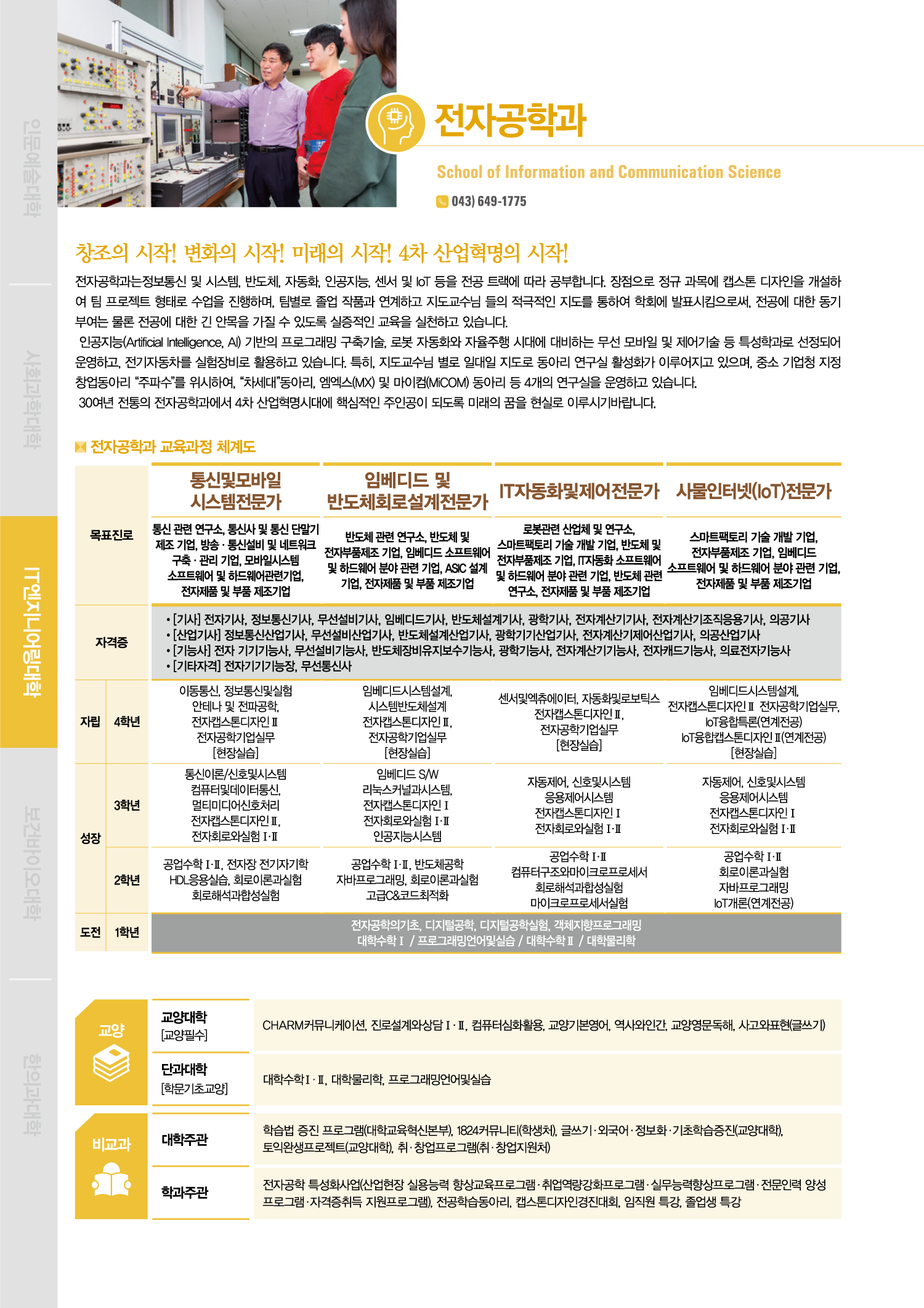 전공능력 체계도