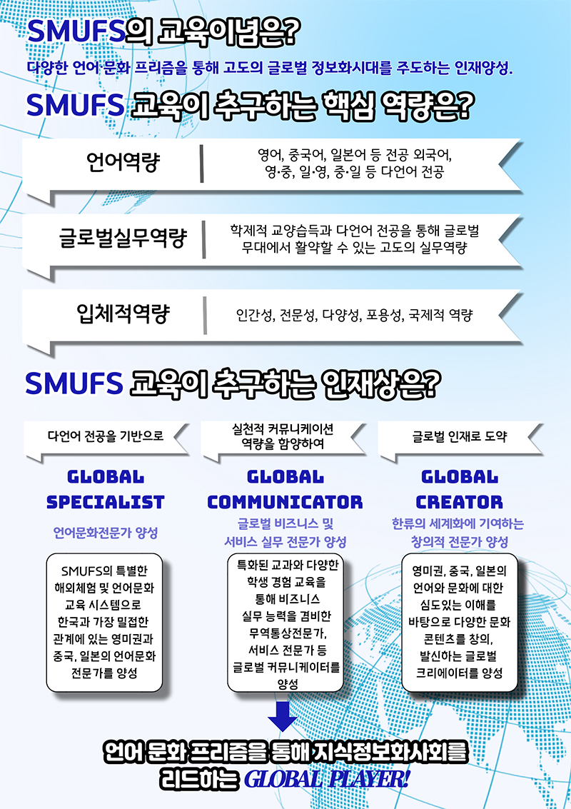 외국어학부 교육이념 핵심역량 인재상