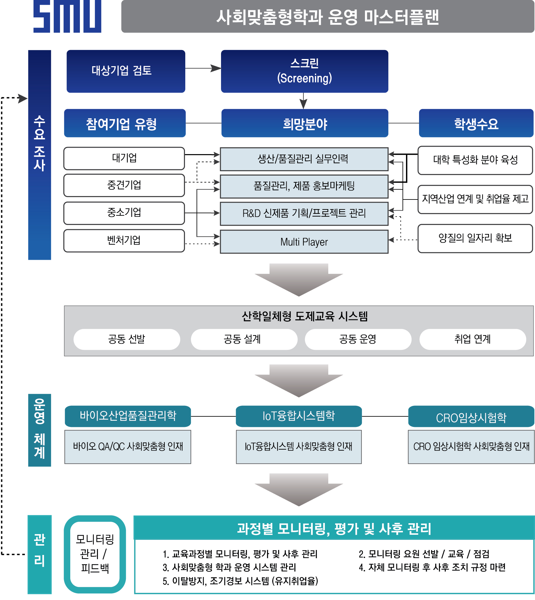 마스터플랜 이미지