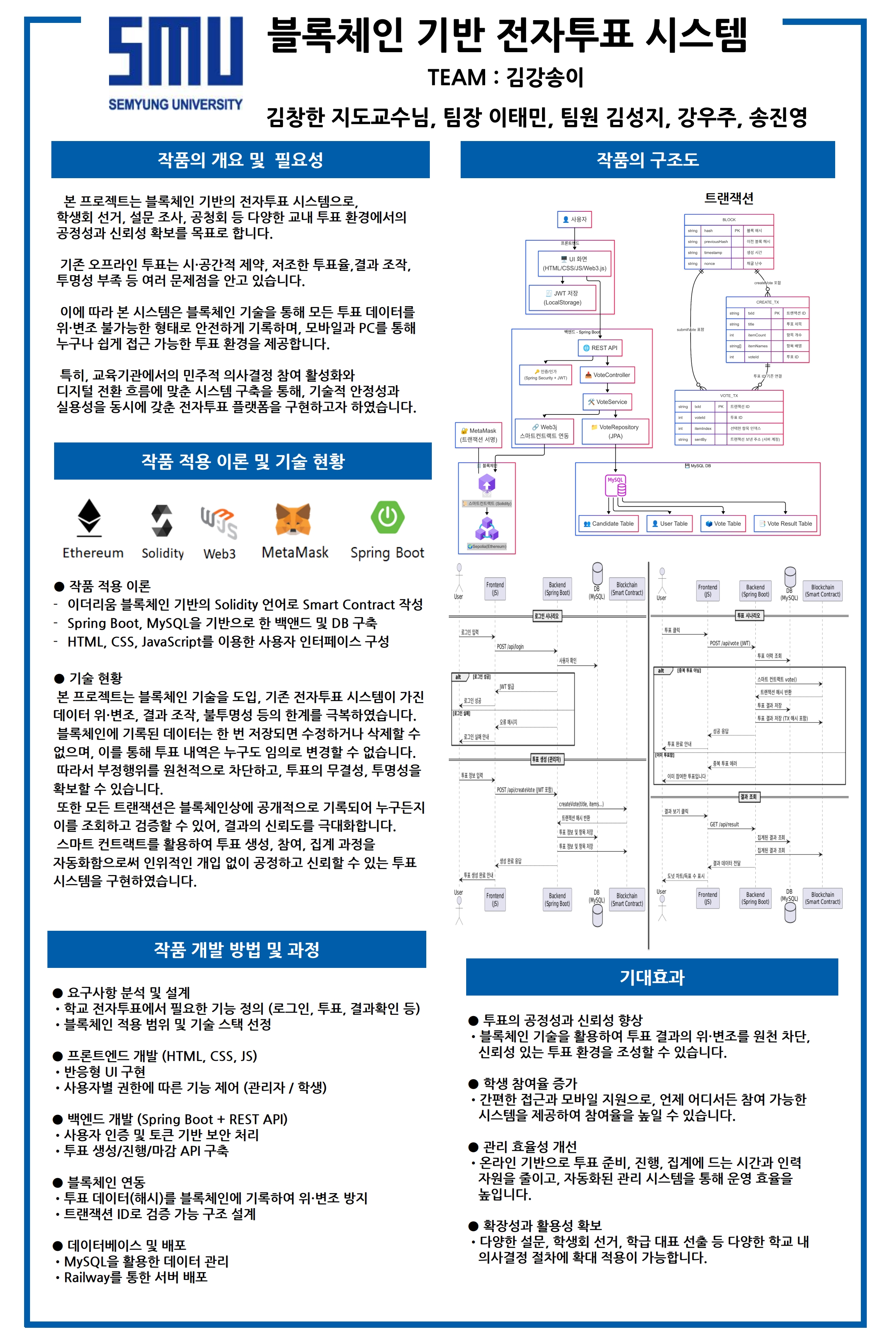 2025 캡스톤디자인II_최우수상_블록체인 기반 전자투표 시스템